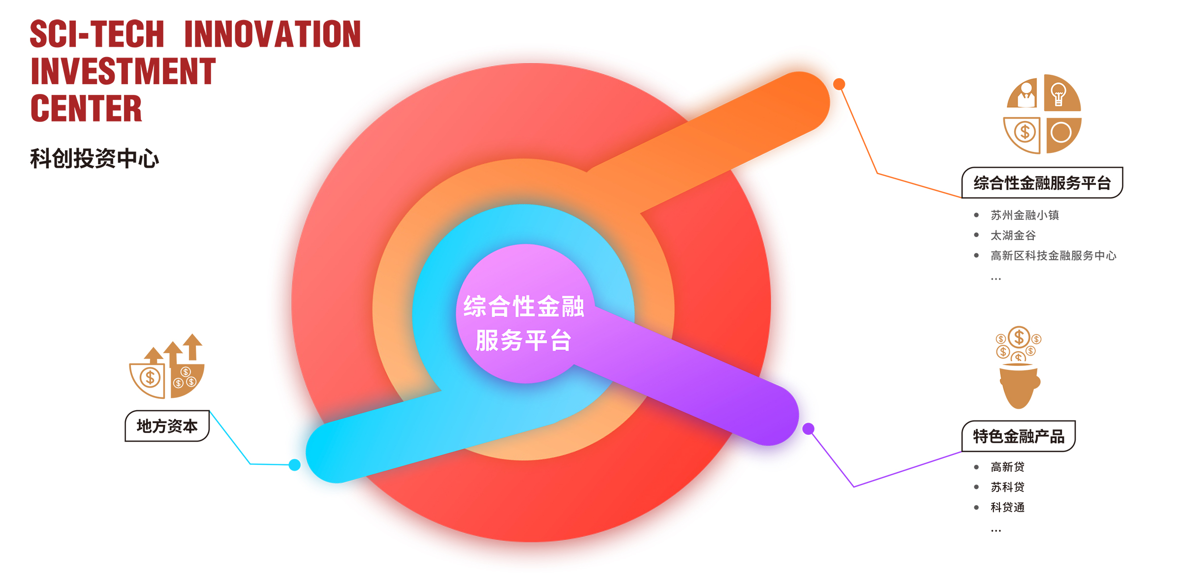 科創(chuàng)投資中心02.jpg