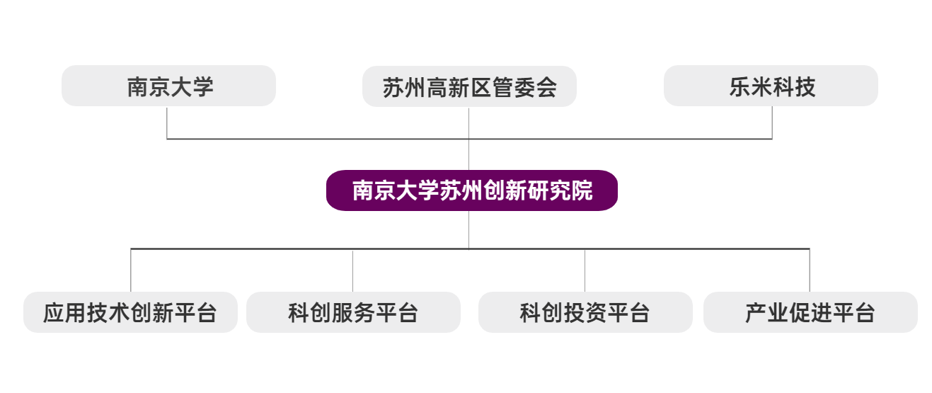 組織架構(gòu).png